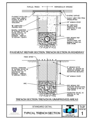 Typical Trench Section