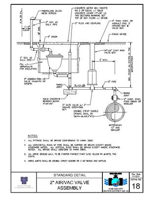 2" AIR/VAC Valve Assembly